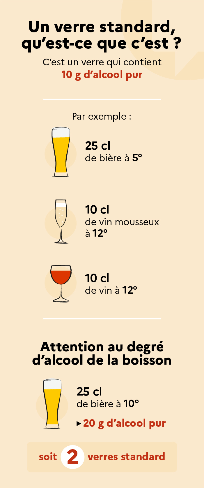 infographie sur les verres standards d'alcool